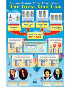 Ideal Gas Law Laminated Poster, 23 X 35"**CL**