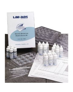 Scientific Method Kit
