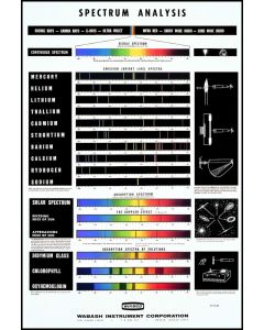 Chart, Spectrum Analysis