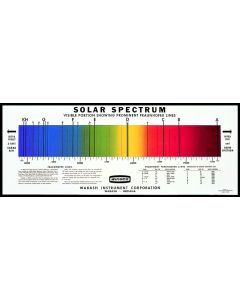 Chart, Solar Spectrum